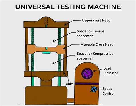 universal testing machine parts